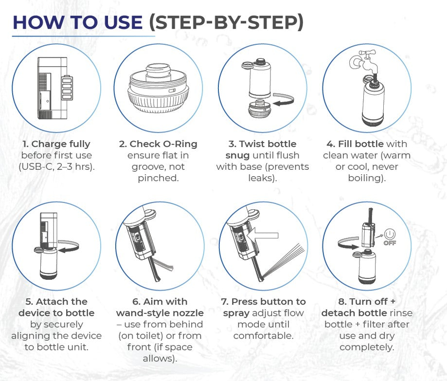 CubeJet how to use graphic